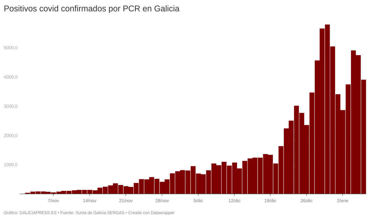 CxFBc positivos covid confirmados por pcr en galicia  (4)