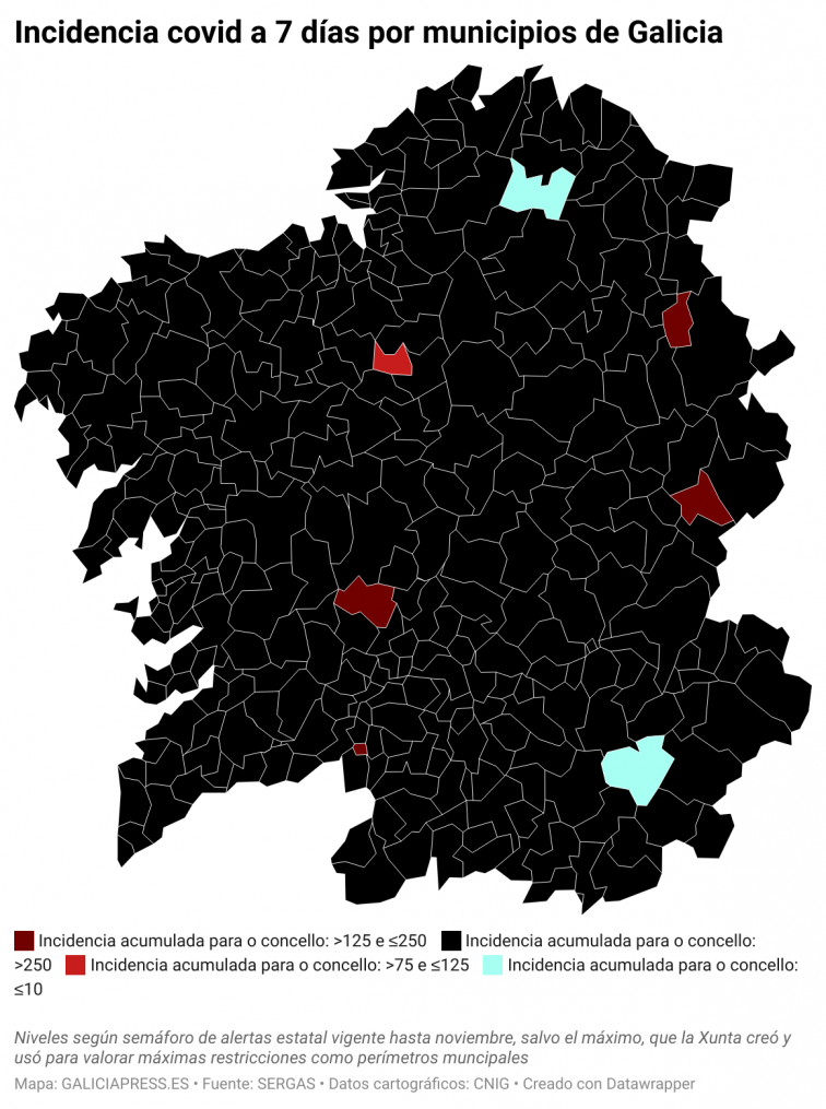 El peor nivel posible de transmisión covid aún domina  toda Galicia salvo seis municipios