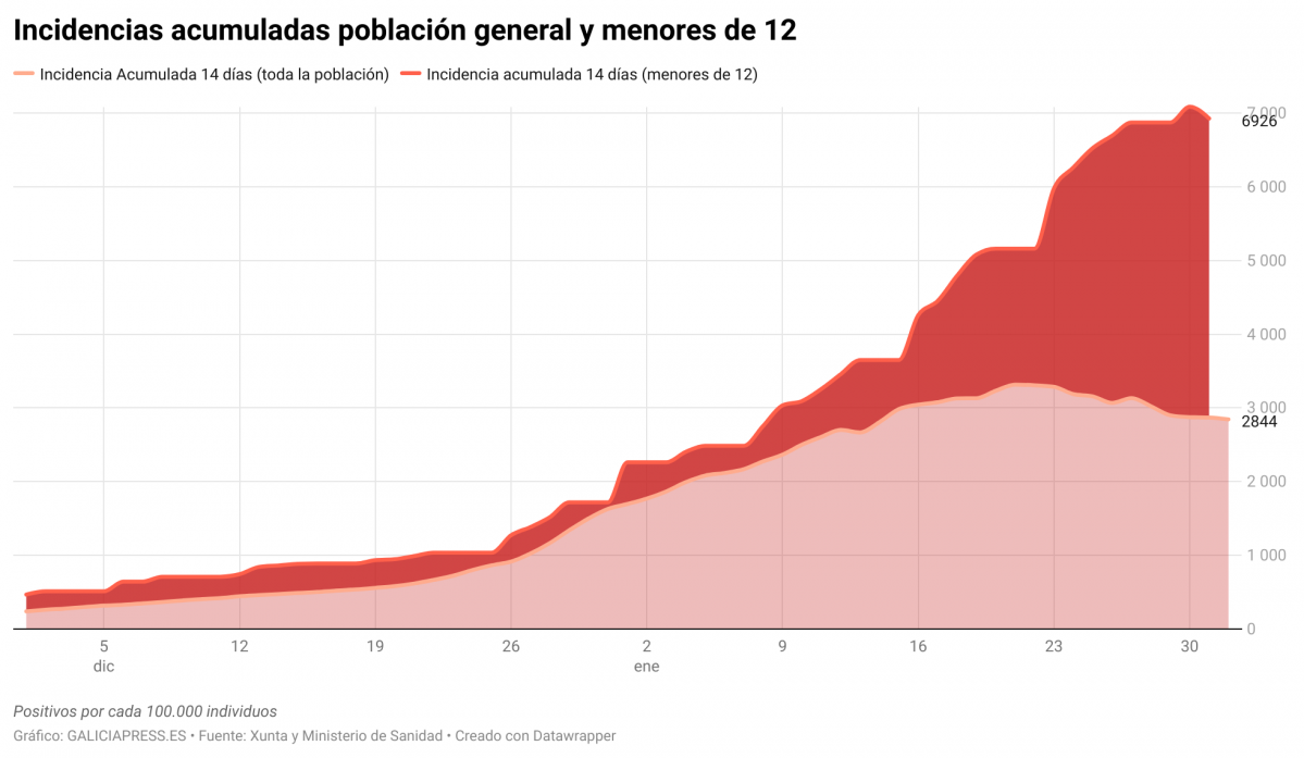 O56fi incidencias acumuladas poblaci n general y menores de 12 