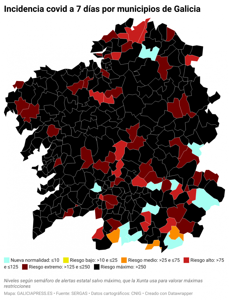 Covid por concellos: una docena de municipios en la nueva normalidad, pero Ferrol (+11) y Santiago (+2) retroceden