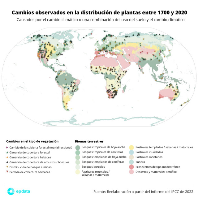 Cambios en la distribución de vegetación en el IPCC de 2022