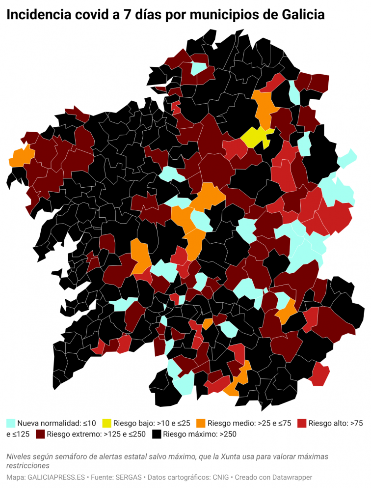 Covid concellos: Santiago única ciudad que mantiene la tendencia a la baja; A Coruña (+100) y Ourense (+90) las que más suben