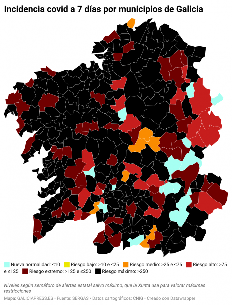 Covid por concellos: salvo Ourense (-30), todos las ciudades gallegas se alejan de la nueva normalidad