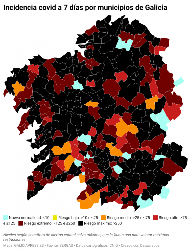 Covid por concellos: la rápida caída de casos en las ciudades las acerca a abandonar el nivel de riesgo máximo