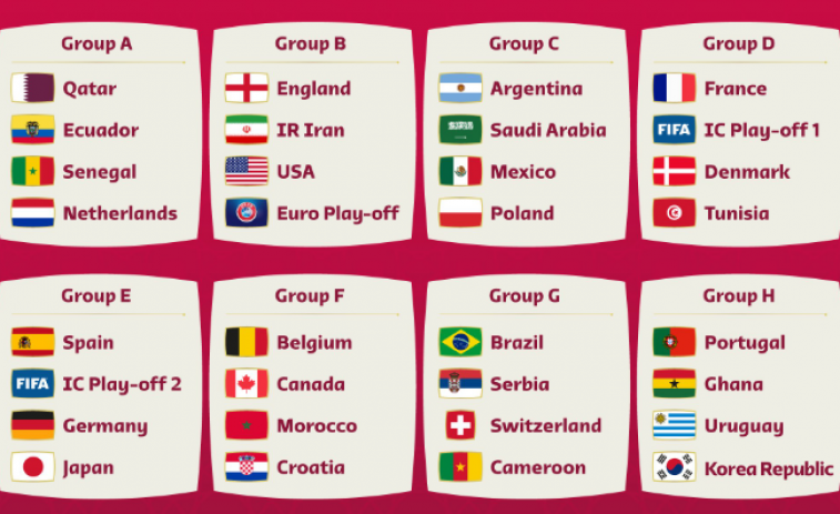 Así queda el sorteo del Mundial de Fútbol Qatar 2022: Alemania, todo un coco, en el grupo de España