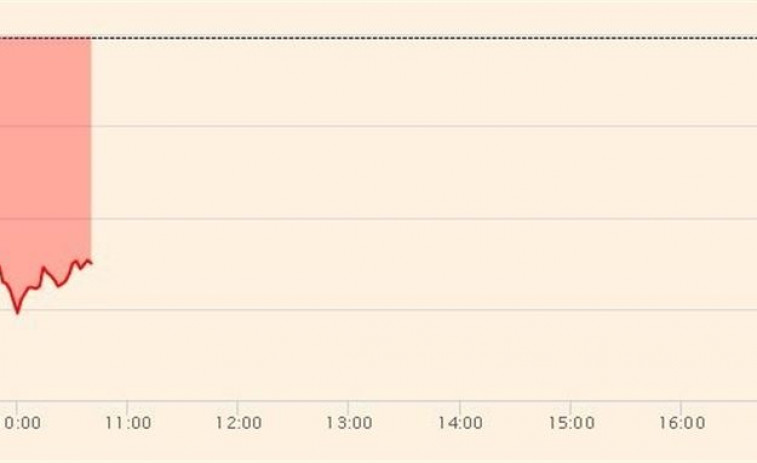 El Ibex 35 se desploma un 1'5%, pese a moderar su caída en las últimas horas