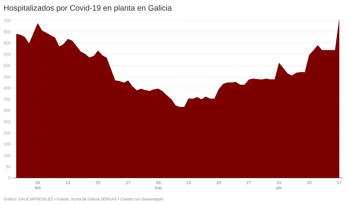 5wzk3 hospitalizados por covid 19 en planta en galicia br  (4)