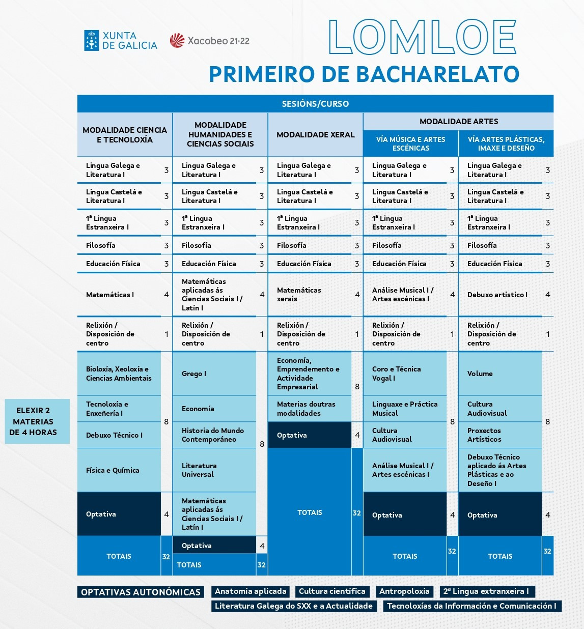 Primero de bachiller Galicia