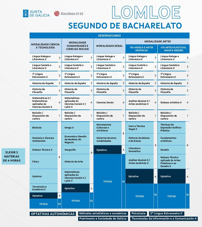 Segundo de bachiller Galicia