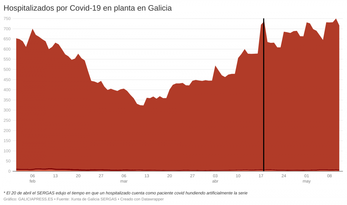 5wzk3 hospitalizados por covid 19 en planta en galicia  (4)