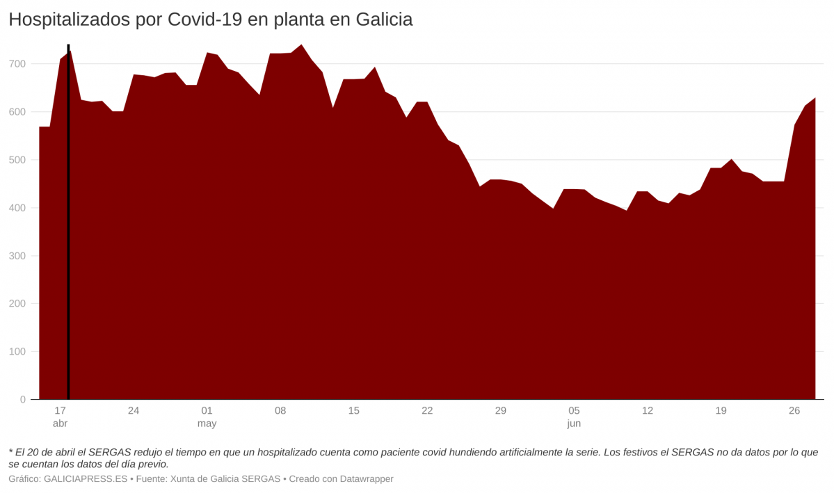 5wzk3 hospitalizados por covid 19 en planta en galicia  (6)
