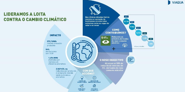 Viaqua ca,bio climatico . PNG