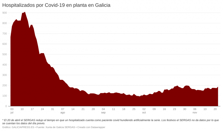 Catorce ingresados por Covid en 24h hacen subir la presión hospitalaria a pocos días de alcanzar el pico de gripe