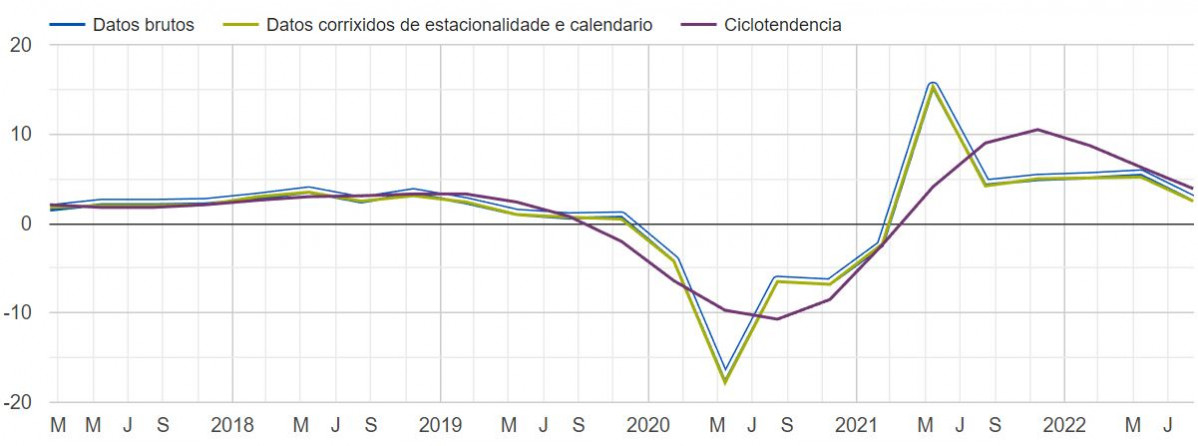 Grafica evolucion economu00eda gallega