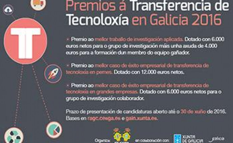 Premios Transferencia de Tecnoloxía en Galicia 2016