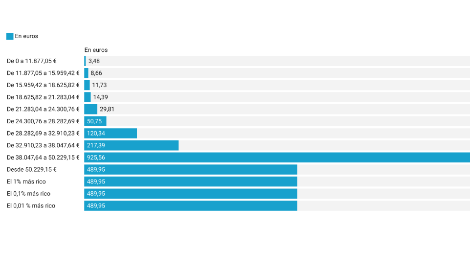 Deflactacion irpf galicia