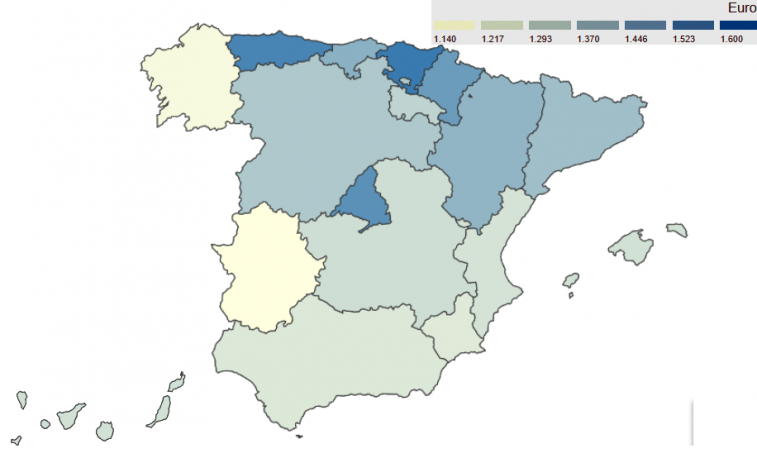 Galicia sigue siendo la segunda con pensiones más bajas en una España que bate su récord de jubilados