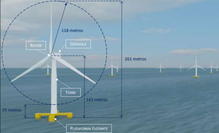 Parque eólico marino Nordés se vería desde muchas playas y desde poblaciones como Malpica o Valdoviño