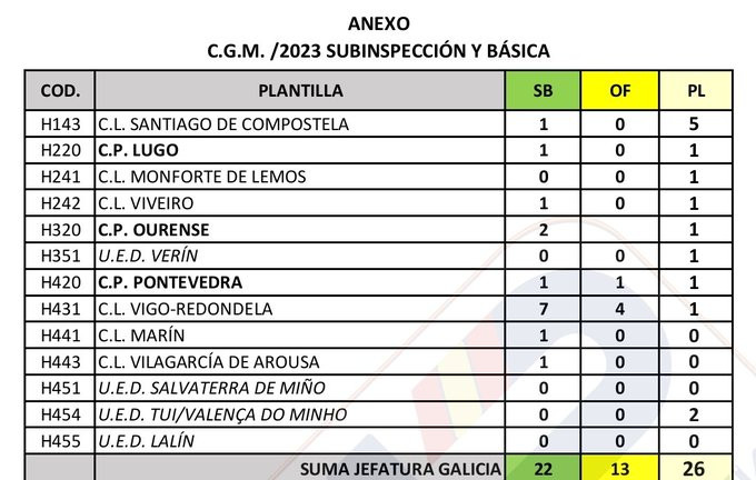 Plazas de la propuesta del Ministerio para el concurso general de mu00e9ritos de la Policu00eda Nacional en Galicia