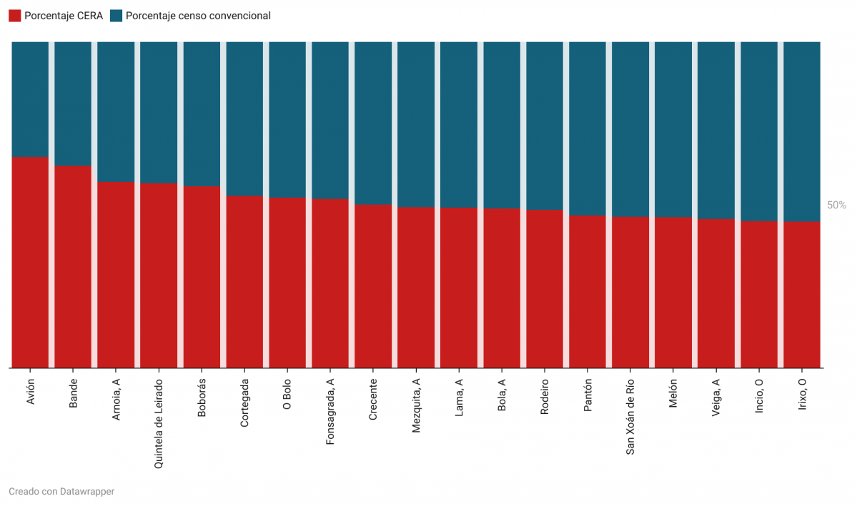 Ecmbr municipios gallegos donde el cera pesa m s