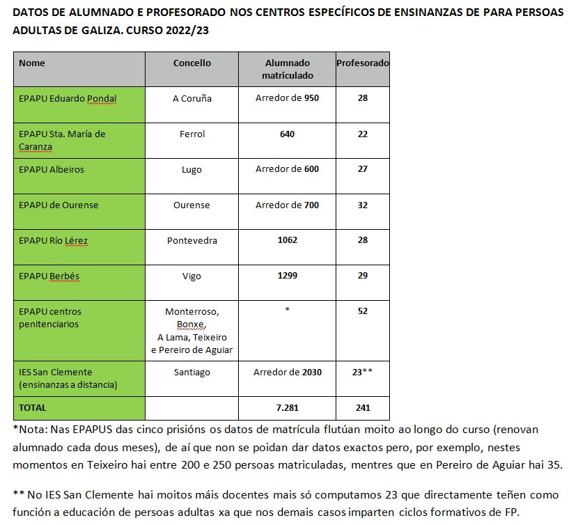 Datos de alumnado de enseu00f1anzas para adultos de la Xunta