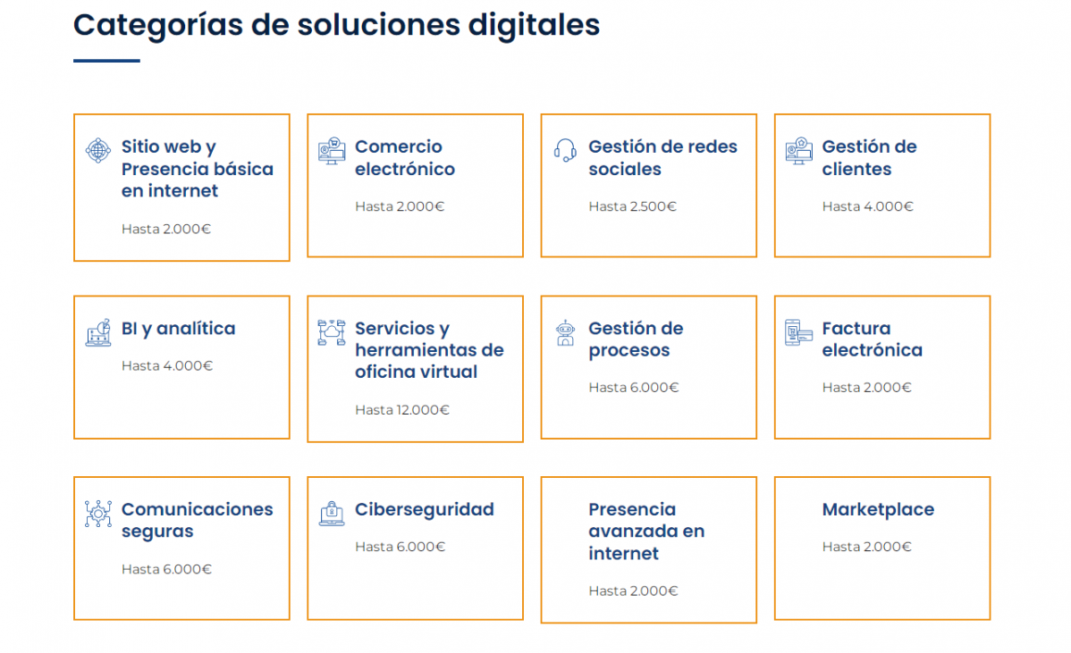 Categorias kit digital