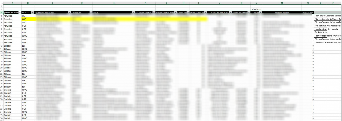 Base de datos de representanes sindicales en el grupo Euskaltel hackeada y censurada por Galiciapress