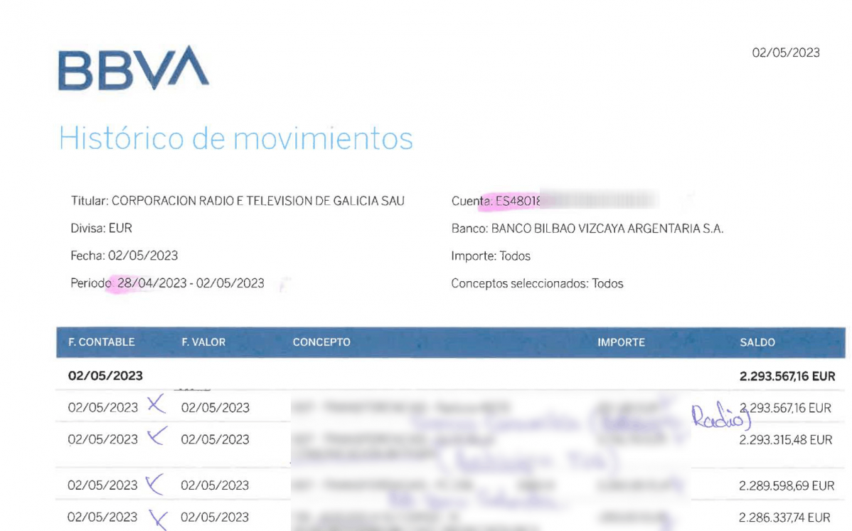Bbva historico movimientos