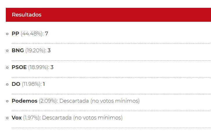 Irupcion do elecciones ourense