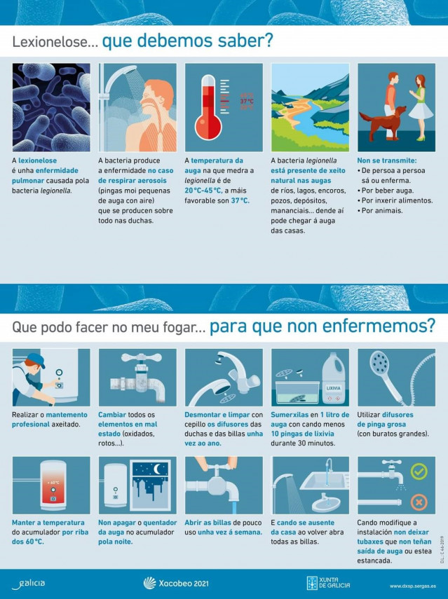 Recomendaciones de la Xunta ante un brote de legionela.