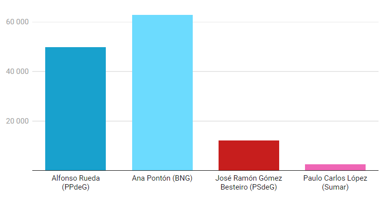 Candidatosredessociales