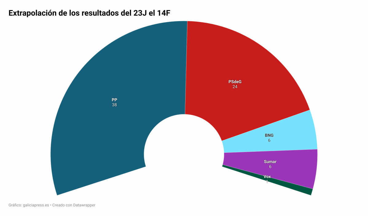 MNMW4 extrapolaci n de los resultados del 23j el 14f