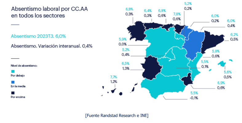 Absentismo laboral por comunidades autu00f3nomas