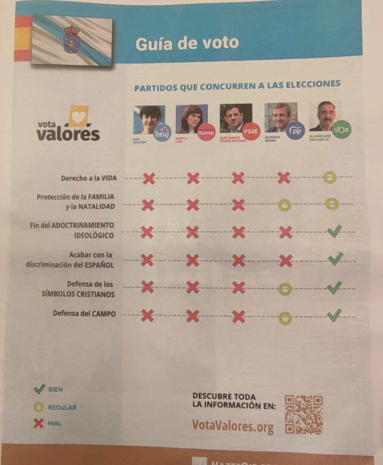 Hazte Oír recomienda votar Vox antes que al PP