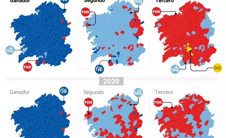 Resultados elecciones gallegas por municipios: el BNG gana en Vigo y supera al PSOE en el resto de ciudades