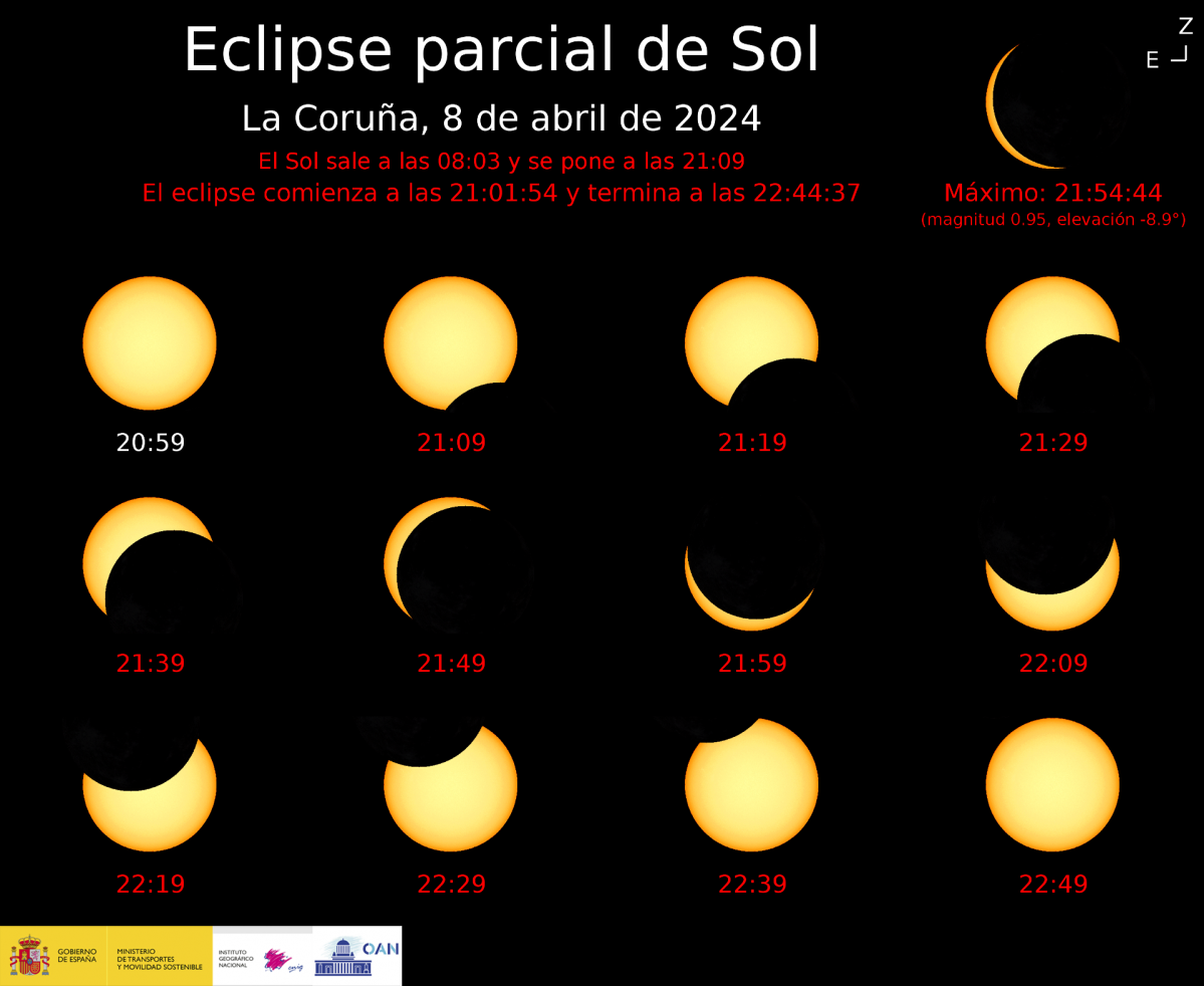 Gru00e1fico del Instituto Geogru00e1fico Nacional sobre como se habru00eda podido ver el eclipse en A Coruu00f1a de no ser por las nubes