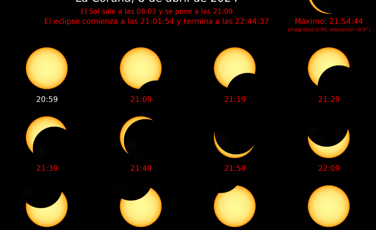 Galicia se lo toma con humor tras a penas poder vislumbrar el eclipse (vídeos)