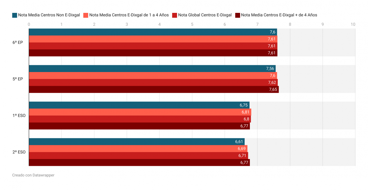 KflFN notas en centros que e dixgal 