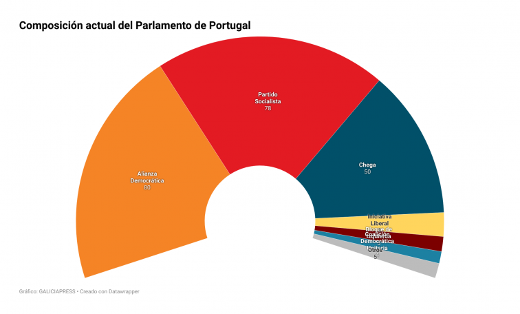 Portugal votará en mayo con los socialistas como favoritos para volver al poder