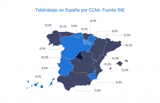 Teletrabjo por comunidades autónomas.