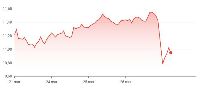 Evoluciu00f3n de la cotizaciu00f3n de Stellantis en Francia en los u00faltimos cinco du00edas