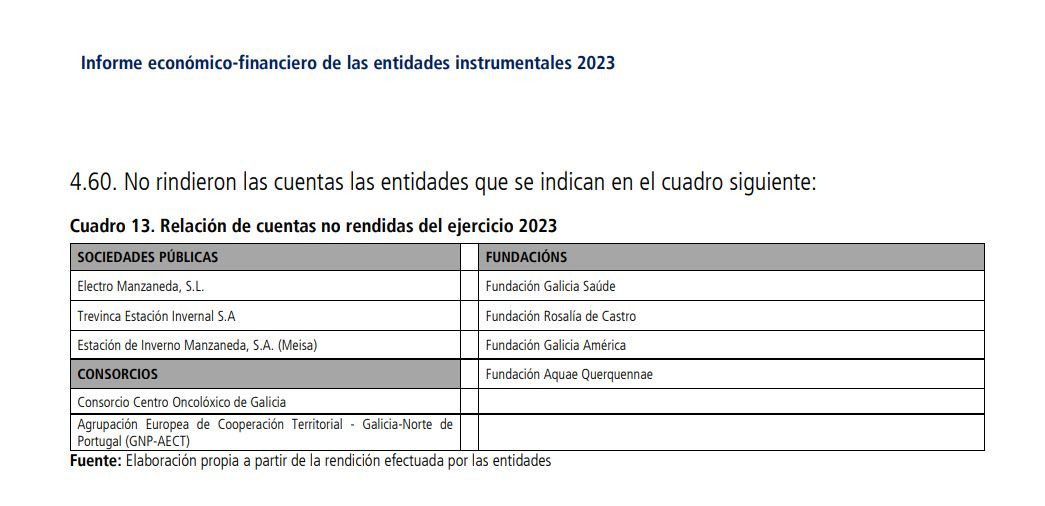 Captura del informe del Consello de Contas