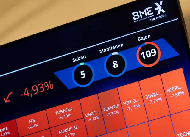 Un panel del IBEX 35 en el Palacio de la Bolsa de Madrid, a 4 de abril de 2025, en Madrid (España). El Ibex 35 caía un 5,8% en el tramo medio de negociación, lo que le llevaba a situarse en los 12.420 enteros, lastrado por la banca y al verse contagiada p