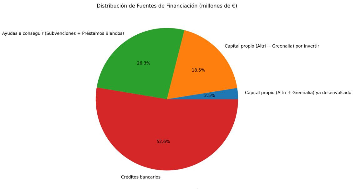 Financiaciu00f3n de Altri Greenfiber