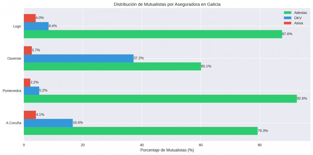 Distribución de asegurados en Muface