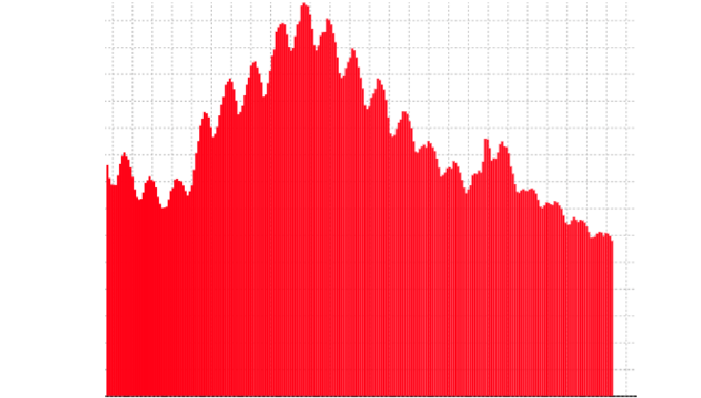 El paro registrado en Galicia