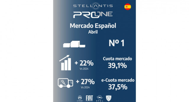 Stellantis Pro One, líder en el primer trimestre en ventas de vehículos comerciales con 22.017 unidades.