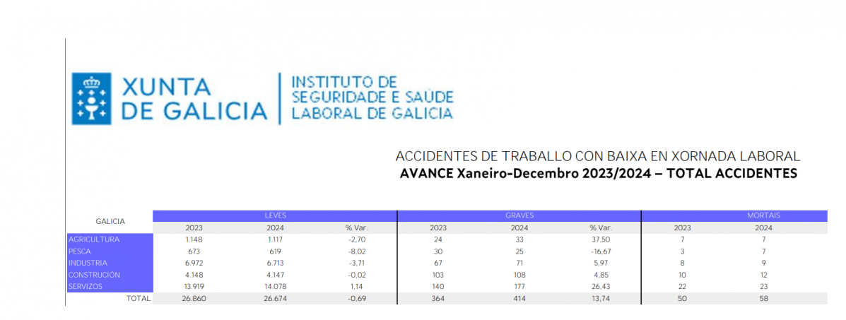Accidentes mortales issga 2