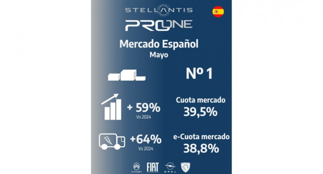 Stellantis Pro One, líder en mayo en ventas de vehículos comerciales con 7.136 unidades.