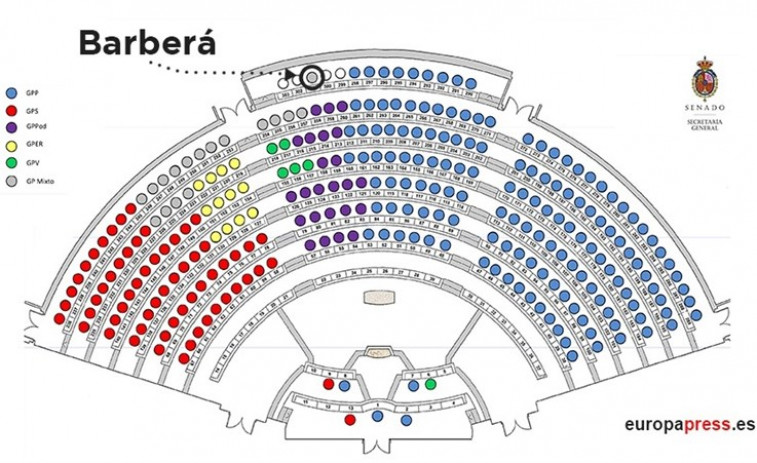 ​Barberá comunica al Grupo Mixto que acudirá al Pleno de hoy en el Senado